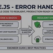 Node Js Error Handling Explained Try Catch Async Await Production Best Practices