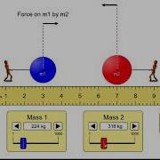 Gravity Force Lab In Phet