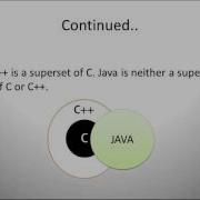 002 Introduction History Of Java Java Programming From Zero To Hero The Complete Course 2016