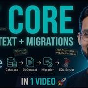 EF Core Migrations In Action From DbContext To SQL Server Step By Step