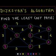 Dijkstra S Algorithm A Quick Intro On How It Works