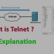 What Is Telnet Telnet Explained How Does Exactly Telnet Works Telnet Vs Ssh CCNA 200 301