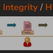 Data Integrity How Hashing Is Used To Ensure Data Isn T Modified HMAC Cryptography