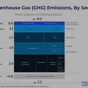 Reducing LDG BOSG Emissions In Steelmaking Using Optimization Forecasting Software