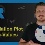 Add P Values To Correlation Matrix Plot In R 2 Examples Psych Corrplot Ggcorrplot Packages