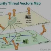 Quick Look Security Risks In SDN And Other New Software Apps