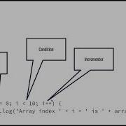 CS1520 Lecture 29 JavaScript Loops And Arrays