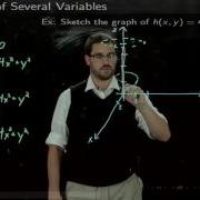 2 Graphing Functions Of Several Variables