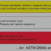 Maximize Laboratory Productivity Using Streamlined Gas Chromatography Workflows