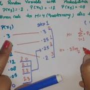 Unit 5 L 4 3 Huffman Code Huffman Quaternary Codes Huffman Coding Huffman Encoding