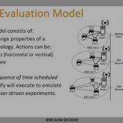 Presentation Of Fogify A Fog Computing Emulation Framework SEC2020