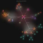 Ml Explore Mlx Swift Examples Gource Visualisation