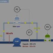 Advanced Process Control Minimum Flow Control For Centrifugal Pumps