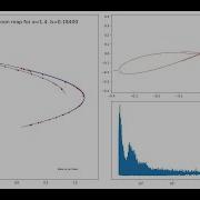 Bifurcation Of Hénon Map Fractal Deterministic Chaos