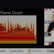 Debugging Node Js In Production Thomas Watson