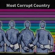 Most Corrupt Country In The World 2020 By Corruption Perceptions Index