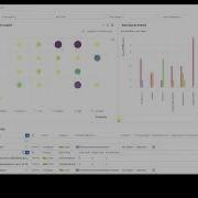 Targetprocess View Types