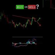 Купить или продать торговая стратегия MACD