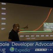 Steve Poole On The Anatomy Of Java Vulnerabilities