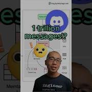 1 TRILLION Messages Javascript Python Web Coding Programming