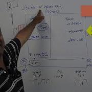 SELECT Statement Processing In An Oracle Database DBArch Video 7