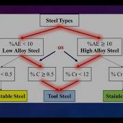 Lab 4 MS Excel Logical Test 4K UHD