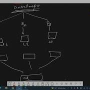 Version Control System VCS Explaining GIT Concept Beginner Friendly
