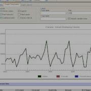 Forecast Pro XE Demonstration