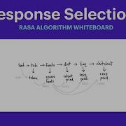Rasa Algorithm Whiteboard Response Selection