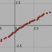 Normal Probability Plot Calc84