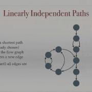 CS5704MIT Module12C FlowGraphs