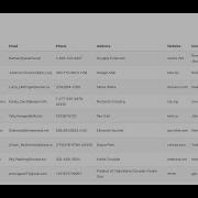 Contact List Using React