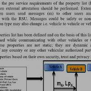 Trusted Computing In Vehicular Ad Hoc Network VANET