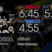 GITADORA Aithon EXTREME BASIC Drum