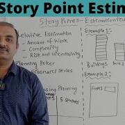 Agile Story Points Relative Estimation Technique