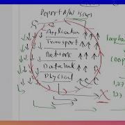 What Is Loopback Process And Loopback IP Address 127 0 0 0 0 0 0 0 Lec 03