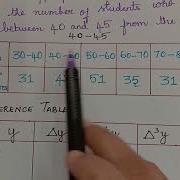 Newton S Forward Interpolation Formula Problem 3 Interval Interpolation Numerical Methods