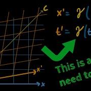 Spacetime Diagrams Wish I Was Taught Relativity This Way