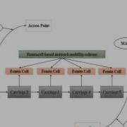 Final Year Projects 2015 Seamless Handover For High Speed Trains Using Femtocell Based