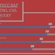 Прогресс бар с простой анимацией на HTML CSS JQuery Progress Bar Using JQuery