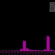 FFT Test1