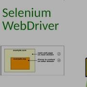 Working With Iframes