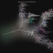 Microservice Evolution A Gource Git Visualization