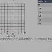 9 4 Fitting Exponential Models To Data