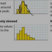 Describing The Shape Of Stem Plots And Histograms