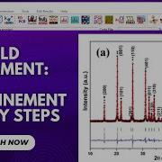 Rietveld Refinement Using FullProf Suite In Easy Steps Step 3 Refinement Procedure