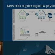 Apply Rinse Repeat Re Build OpenStack Ready Infrastructure Like A Pro Crowbar Contrail