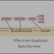 Office Scripts Quick Start Guide