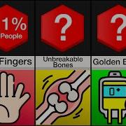 Probability Comparison Unusual Body Abilities