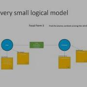 Focal Framework The Meta Data Layer Part 1